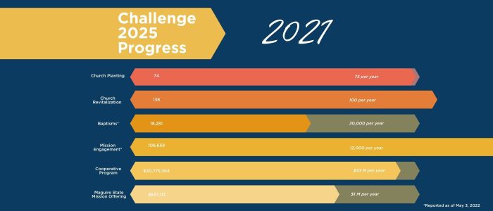 Challenge 2025