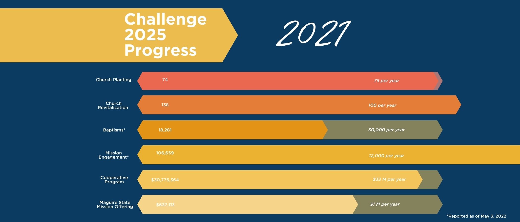 Challenge 2025